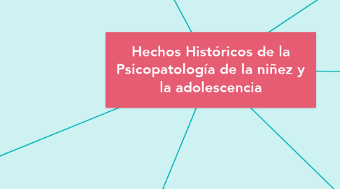 Mind Map: Hechos Históricos de la Psicopatología de la niñez y la adolescencia