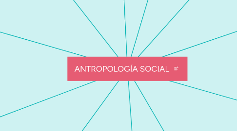 Mind Map: ANTROPOLOGÍA SOCIAL