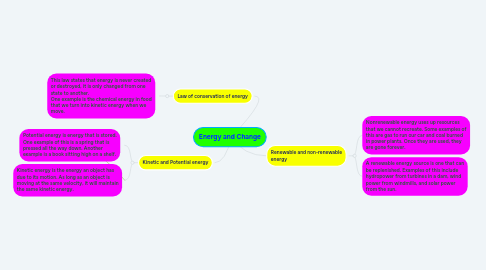 Mind Map: Energy and Change