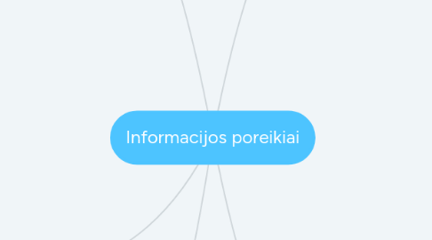 Mind Map: Informacijos poreikiai