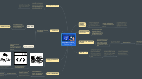 Mind Map: Tudo sobre o Pixel do Facebook Ads