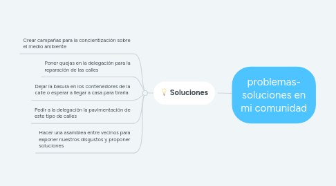 Mind Map: problemas- soluciones en mi comunidad