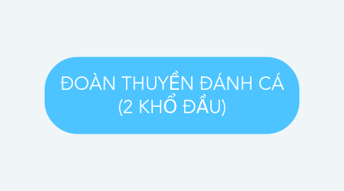Mind Map: ĐOÀN THUYỀN ĐÁNH CÁ (2 KHỔ ĐẦU)