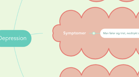 Mind Map: Depression