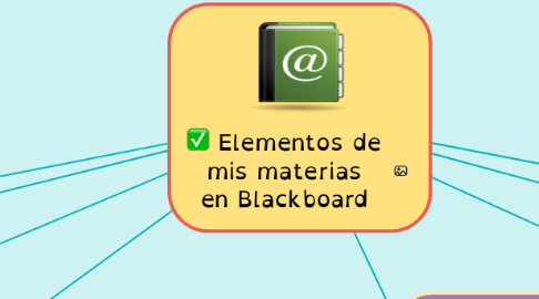 Mind Map: Elementos de mis materias en Blackboard