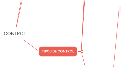 Mind Map: CONTROL