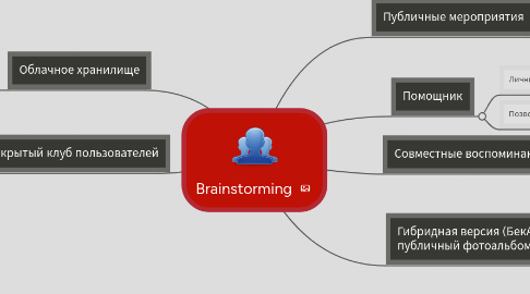 Mind Map: Brainstorming