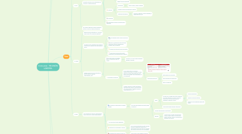 Mind Map: Entrevista