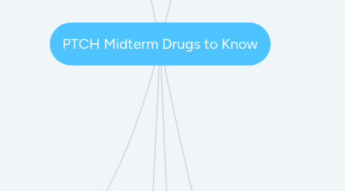 Mind Map: PTCH Midterm Drugs to Know