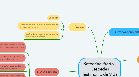 Mind Map: Katherine Prado   Cespedes Testimonio de Vida