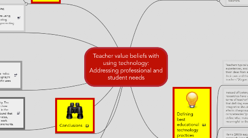 Mind Map: Teacher value beliefs with using technology: Addressing professional and student needs