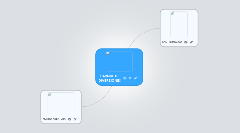 Mind Map: PARQUE DE DIVERSIONES