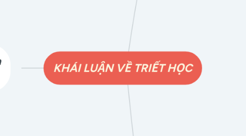 Mind Map: KHÁI LUẬN VỀ TRIẾT HỌC