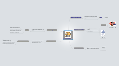 Mind Map: INGENIERÍA DE SOFTWARE