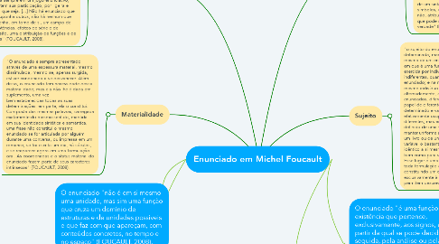 Mind Map: Enunciado em Michel Foucault