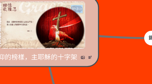 Mind Map: 信仰的榜樣,主耶穌的十字架