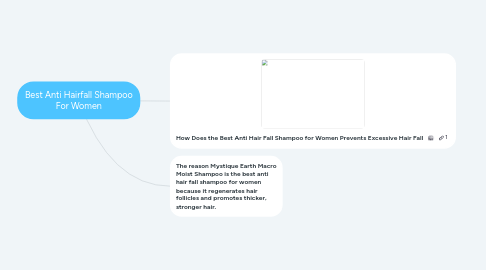 Mind Map: Best Anti Hairfall Shampoo For Women