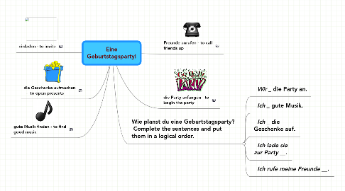 Mind Map: Eine Geburtstagsparty!