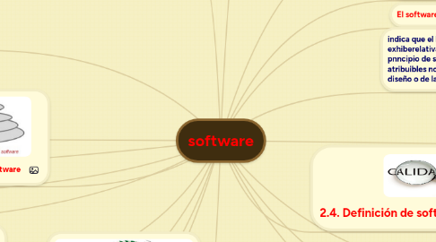 Mind Map: software