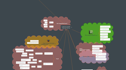 Mind Map: computer-assisted  language learning