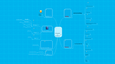 Mind Map: Ortografia e Semântica