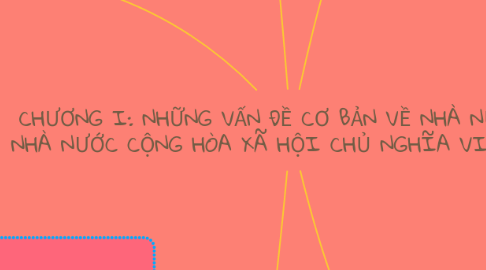 Mind Map: CHƯƠNG I: NHỮNG VẤN ĐỀ CƠ BẢN VỀ NHÀ NƯỚC VÀ NHÀ NƯỚC CỘNG HÒA XÃ HỘI CHỦ NGHĨA VIỆT NAM