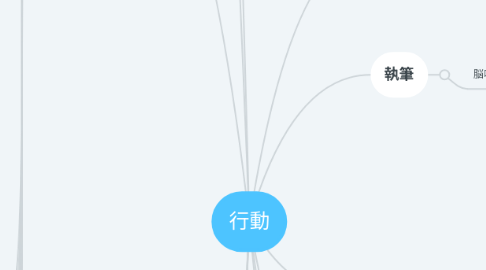 Mind Map: 行動