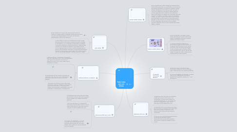 Mind Map: Todo inicia con una Célula