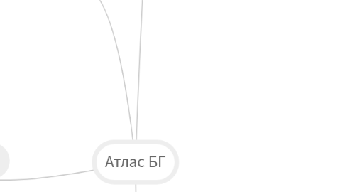 Mind Map: Атлас БГ