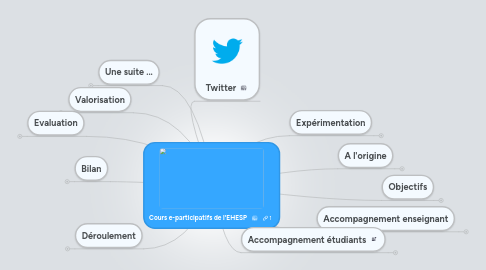 Mind Map: Cours e-participatifs de l'EHESP