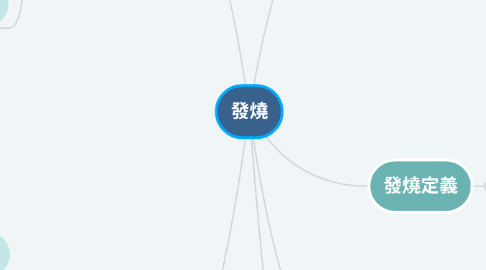 Mind Map: 發燒
