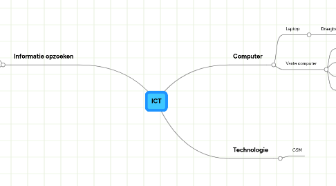 Mind Map: ICT