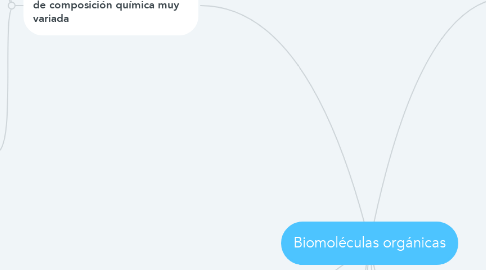 Mind Map: Biomoléculas orgánicas