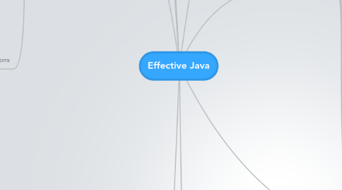 Mind Map: Effective Java