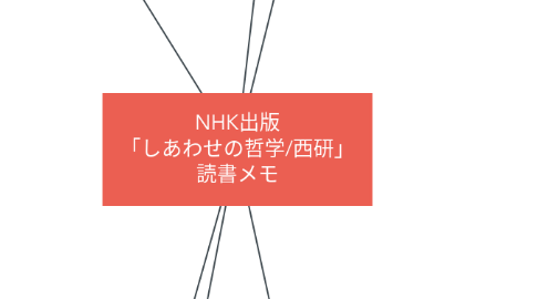 Mind Map: NHK出版 「しあわせの哲学/西研」 読書メモ