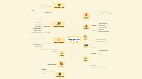 Mind Map: Structurer la note de cadrage de son projet digital learning