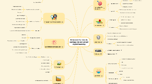 Mind Map: Structurer la note de cadrage de son projet digital learning