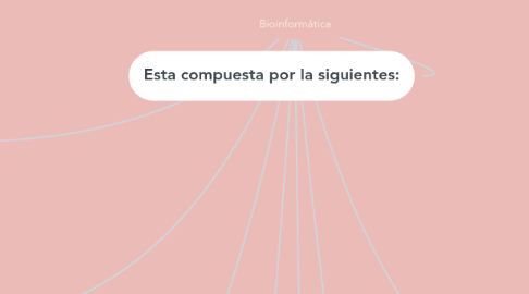 Mind Map: Bioinformática