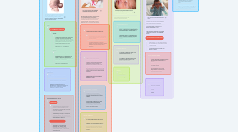 Mind Map: Enfermedades