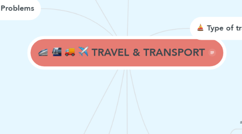 Mind Map: TRAVEL & TRANSPORT