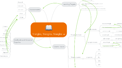 Mind Map: Triangles, Triangles, Triangles