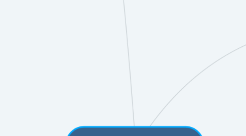Mind Map: Introduction to Cognitive Science