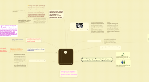 Mind Map: Purpose in Persepolis