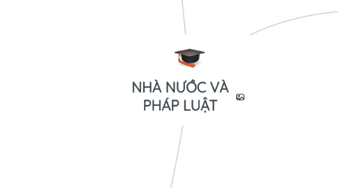 Mind Map: NHÀ NƯỚC VÀ PHÁP LUẬT