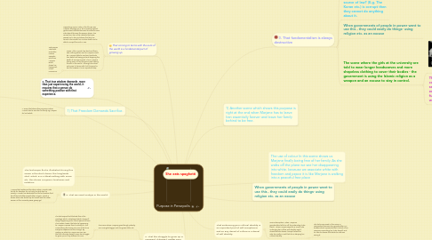 Mind Map: Purpose in Persepolis