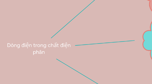 Mind Map: Dòng điện trong chất điện phân