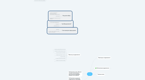 Mind Map: Curbio