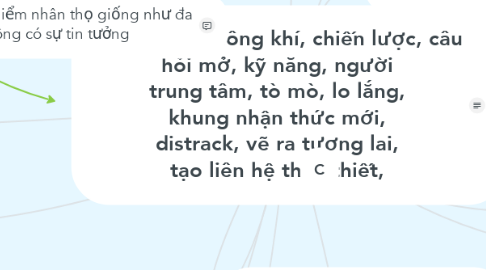 Mind Map: không khí, chiến lược, câu hỏi mở, kỹ năng, người trung tâm, tò mò, lo lắng, khung nhận thức mới, distrack, vẽ ra tương lai, tạo liên hệ thân thiết,