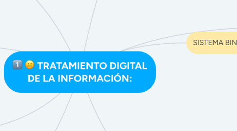 Mind Map: TRATAMIENTO DIGITAL DE LA INFORMACIÓN: