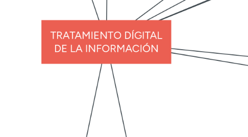 Mind Map: TRATAMIENTO DÍGITAL DE LA INFORMACIÓN